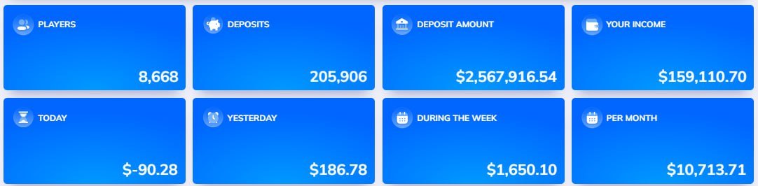 Mostbet Bangladesh Affiliate Dashboard